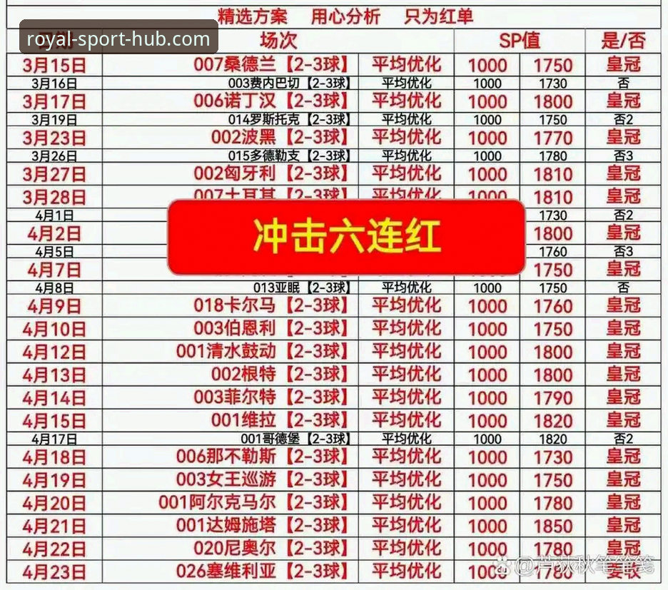 掌握皇冠体彩平台新版本功能，提升赛事分析的实用指南
